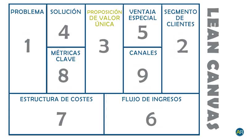 Lean Canvas 800 Lean Canvas 800