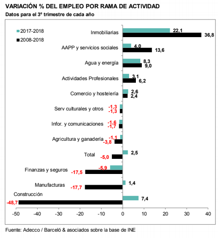 creación empleo 2018