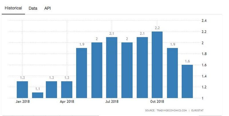 Inflación eurozona.