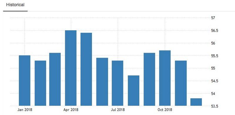 PMI USA.