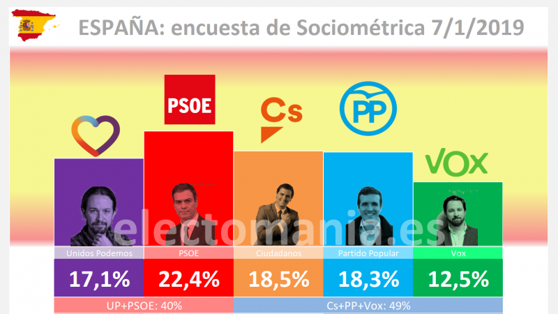 Encuesta Sociométrica Encuesta Sociométrica