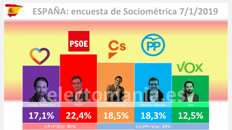 Encuesta Sociométrica