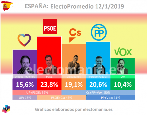 Encuesta ElectoPromedio Encuesta ElectoPromedio