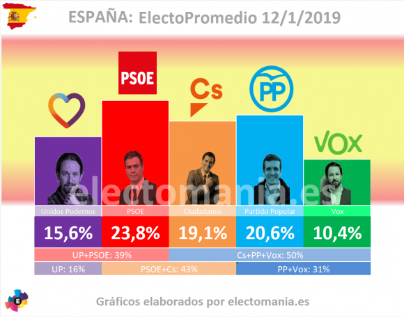 Encuesta ElectoPromedio