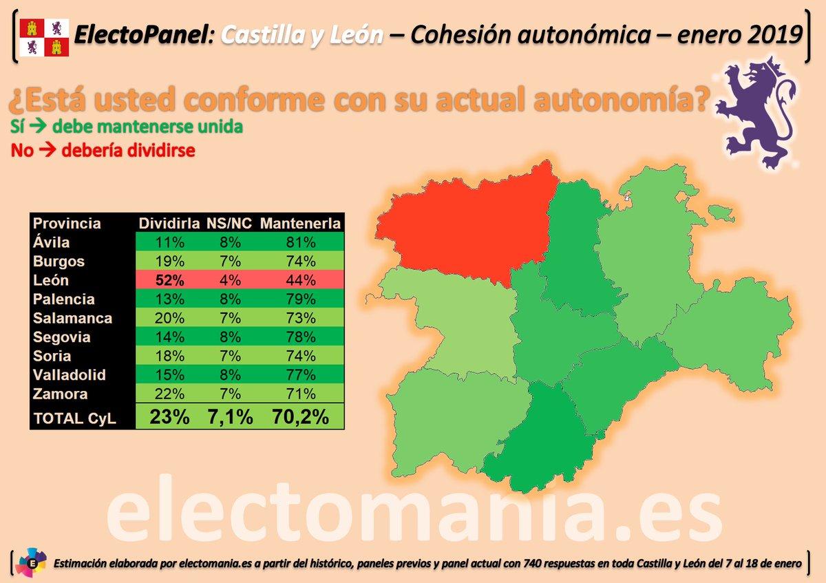 Imagen del sondeo Electromanía