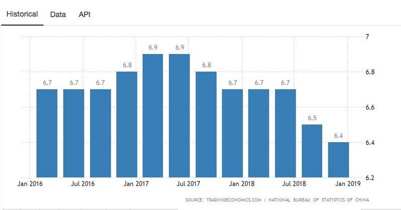 Crecimiento anual PIB China