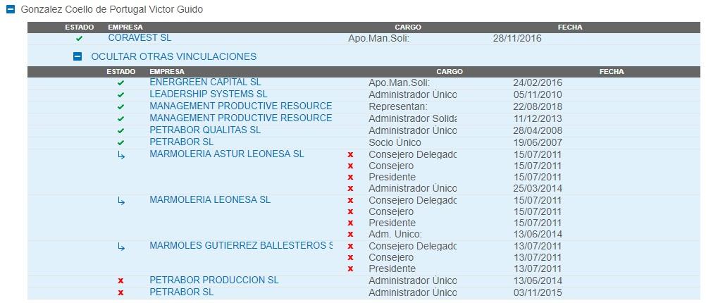 Vicepresidente Vox Vicepresidente Vox