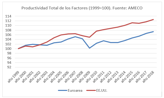 Tabla 2