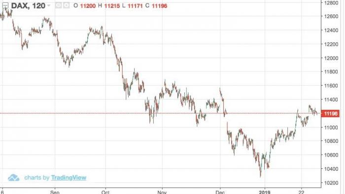 dax indice