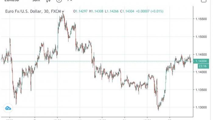 eurusd eurusd