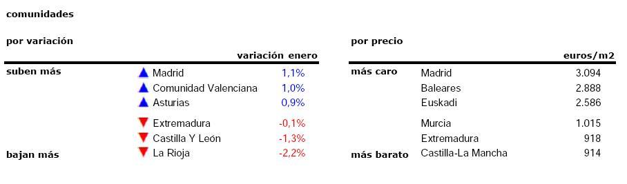 idealista precios 1