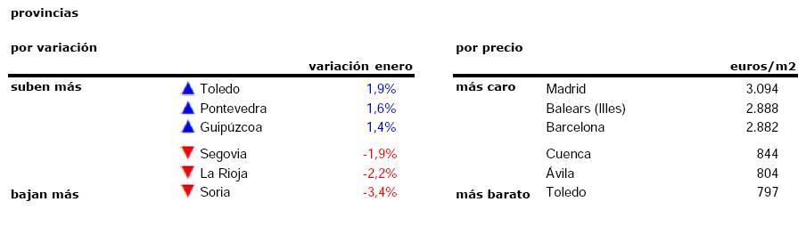 idealista precios 2 idealista precios 2