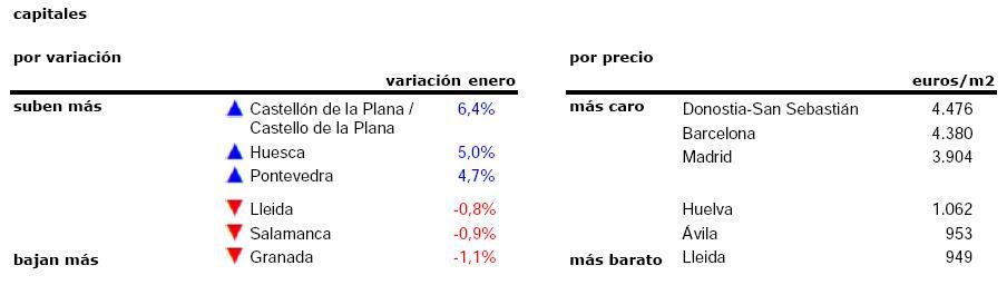 idealista precios 3 idealista precios 3