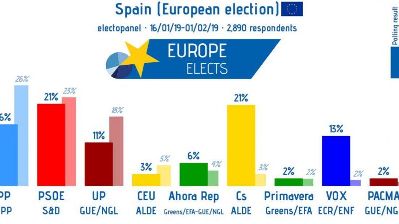 Encuesta para el Parlamento Europeo de Intereconomía