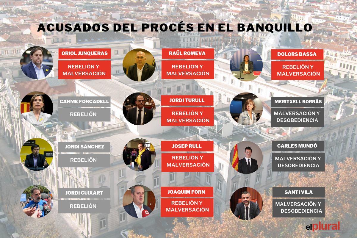 Acusados del procés en el banquillo. ElPlura.com