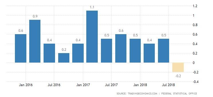 Crecimiento inter trimestral del PIB Alemania