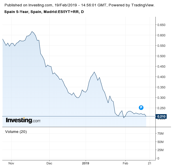 grafico