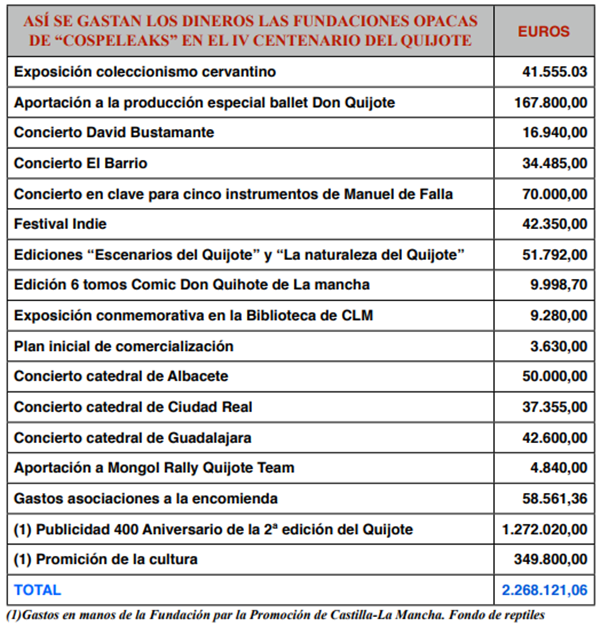 Cuadro gastos Centenario Quijote
