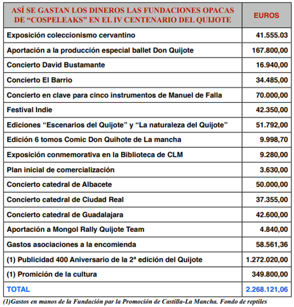 Cuadro gastos Centenario Quijote Cuadro gastos Centenario Quijote