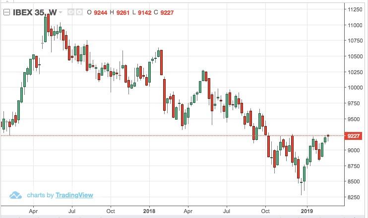 IBEX