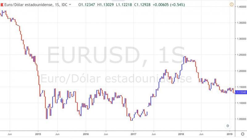 Euro contra el dólar