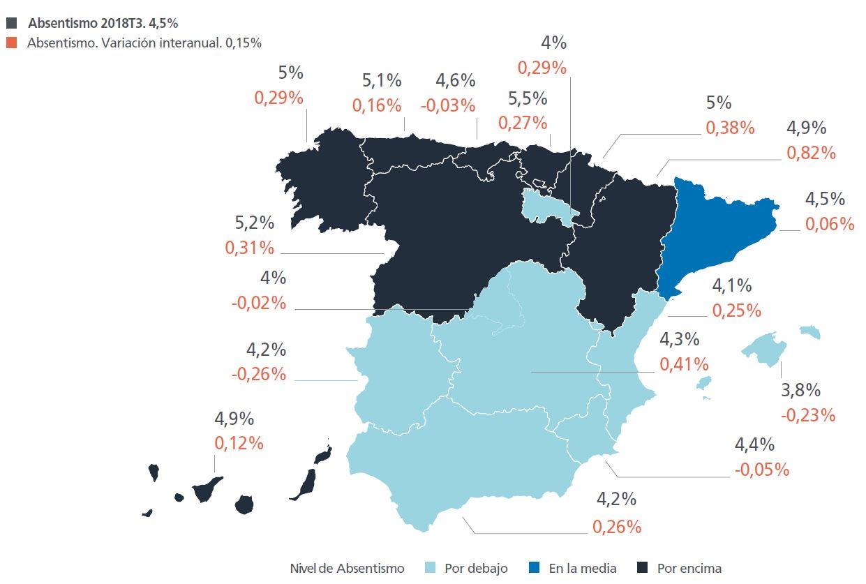 Mapa del absentismo laboral, RANDSTAD