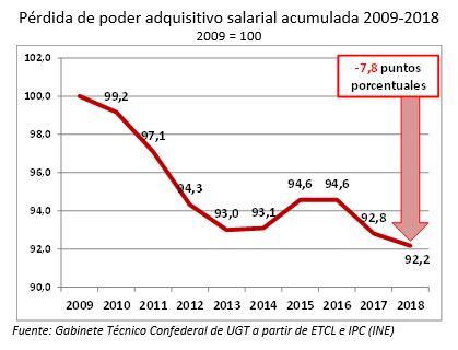 tabla salarios ugt2