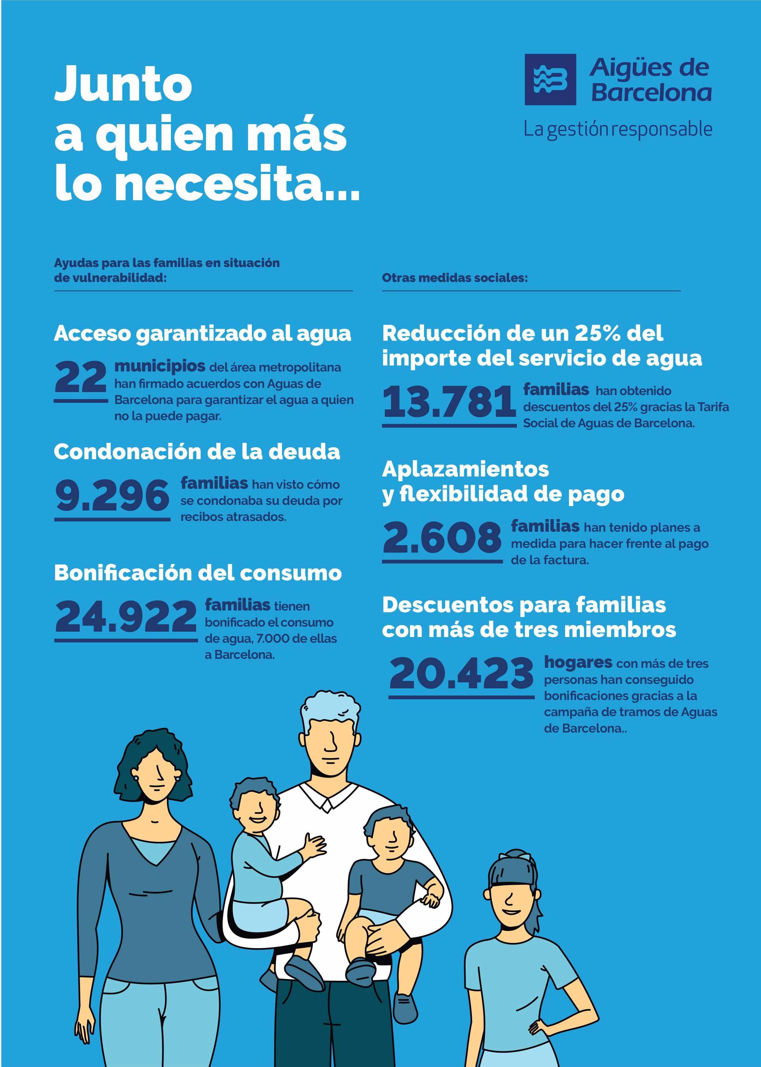 Infografía de Aigües de Barcelona sobre el acceso al agua