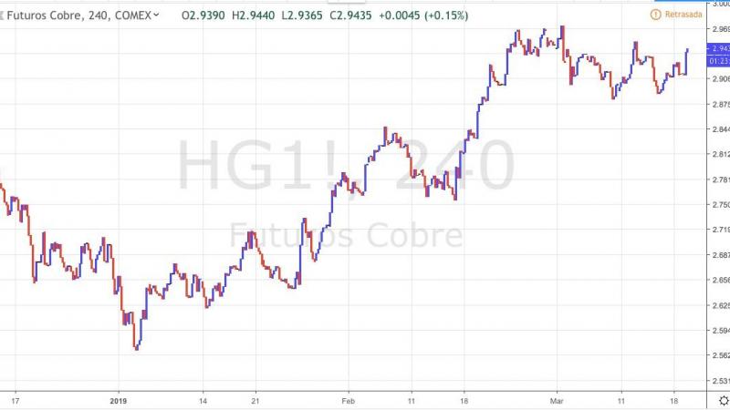 Cobre. Demanda continua en 2019