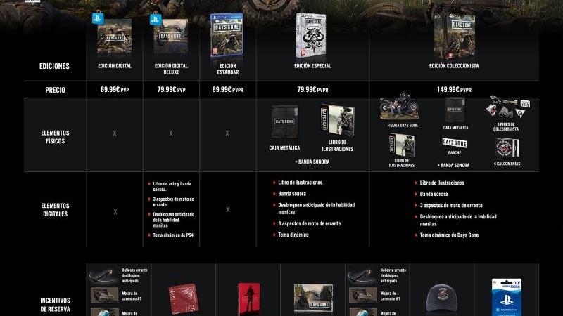 Guía de compra Days Gone Guía de compra Days Gone