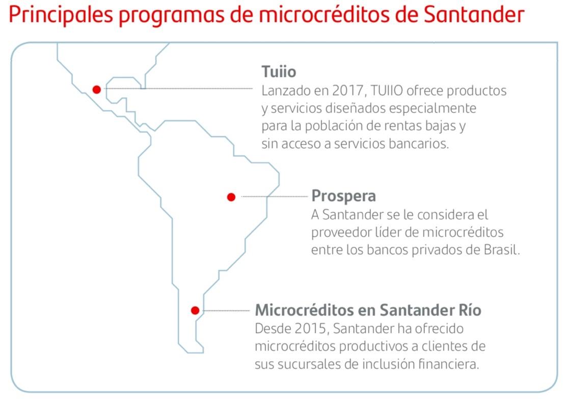 Principales programas de microcréditos de Banco Santander