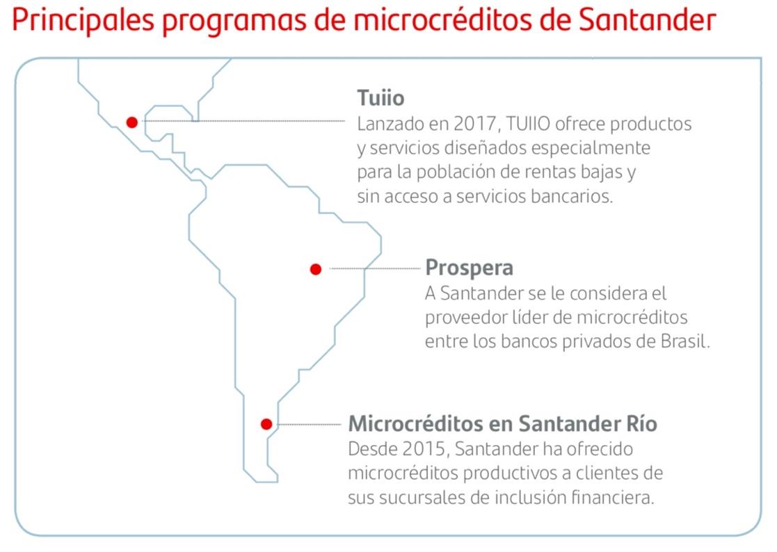 Principales programas de microcréditos de Banco Santander Principales programas de microcréditos de Banco Santander