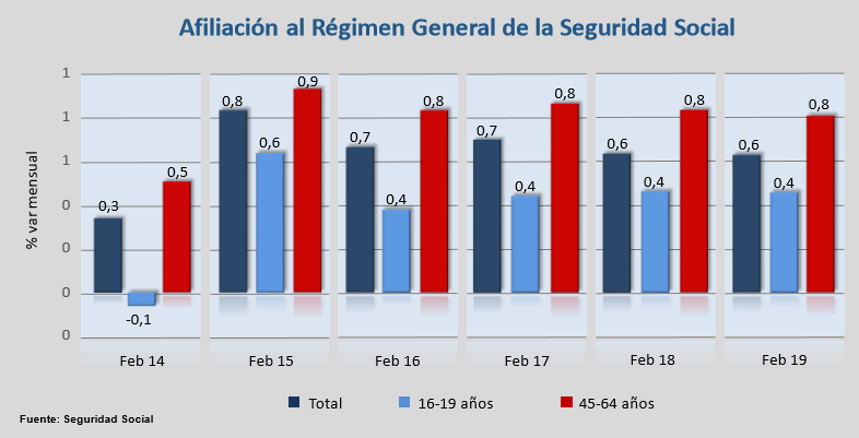 Afilacion a la seguridad social