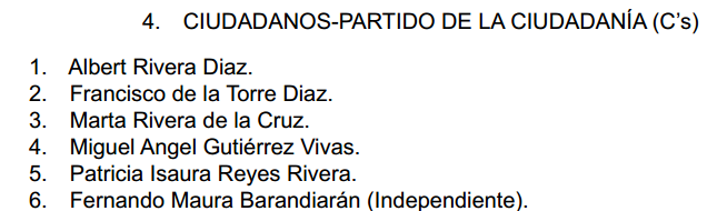 Listas Ciudadanos 2016 Listas Ciudadanos 2016