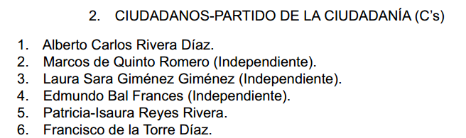 Listas Ciudadanos 2019 Listas Ciudadanos 2019