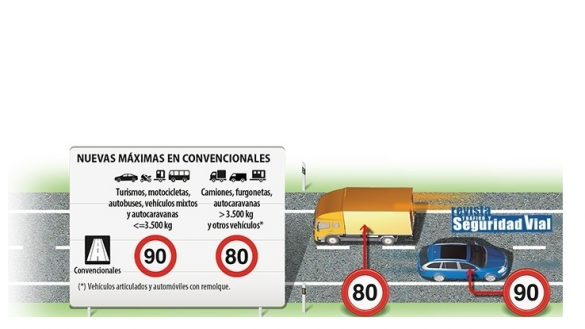 Así se deberá circular en las carreteras convencionales. Así se deberá circular en las carreteras convencionales.