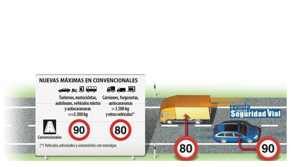 Así se deberá circular en las carreteras convencionales.