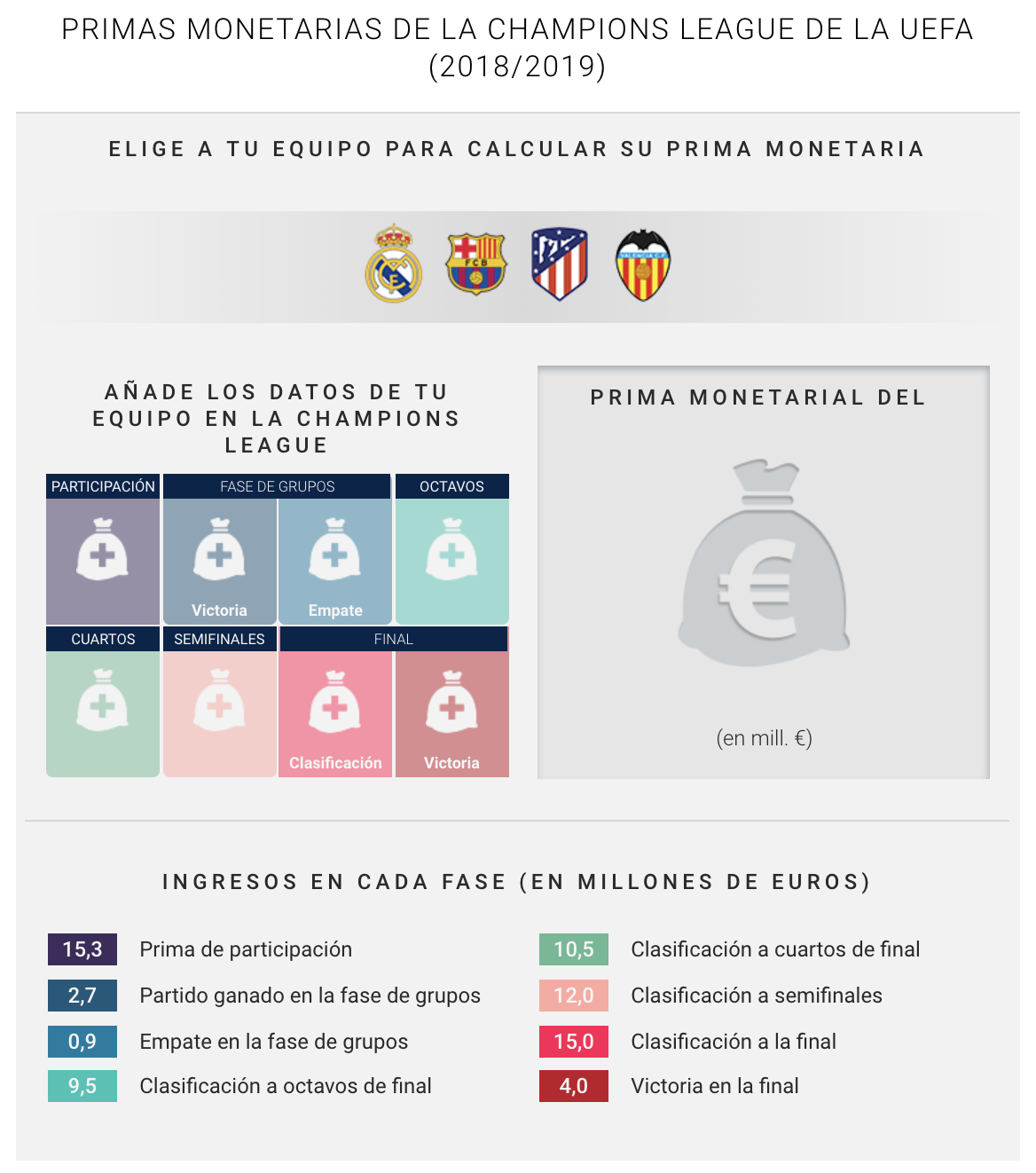 PRIMAS MONETARIAS DE LA CHAMPIONS LEAGUE DE LA UEFA PRIMAS MONETARIAS DE LA CHAMPIONS LEAGUE DE LA UEFA
