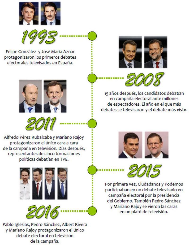 Debates electorales. Barlovento Debates electorales. Barlovento