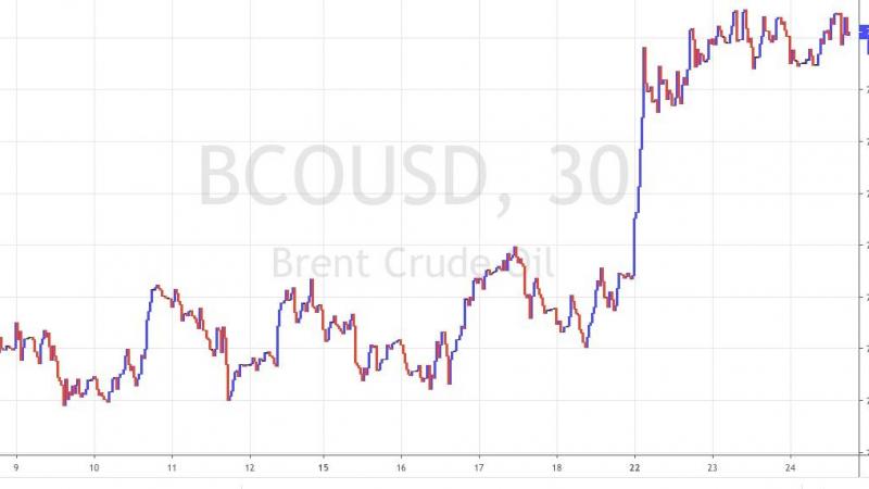 PETROLEO BRENT