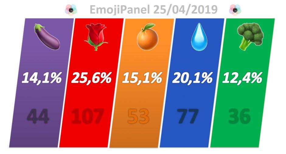 Emojipanel de electomanía del 25 de abril