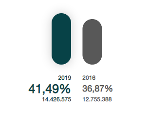 Datos participación