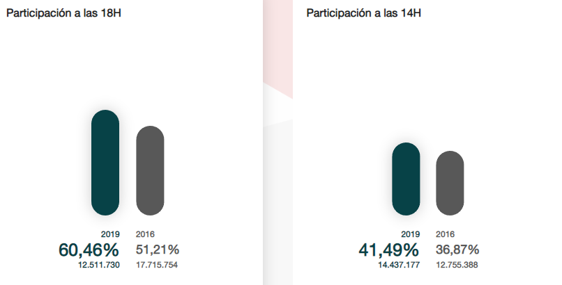 Gráfico participación