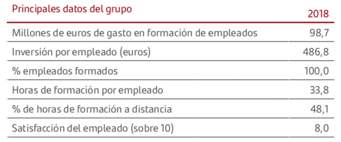 Gráfico principales datos del grupo