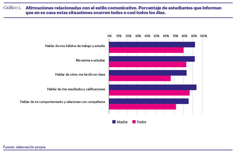 El estilo comunicativo