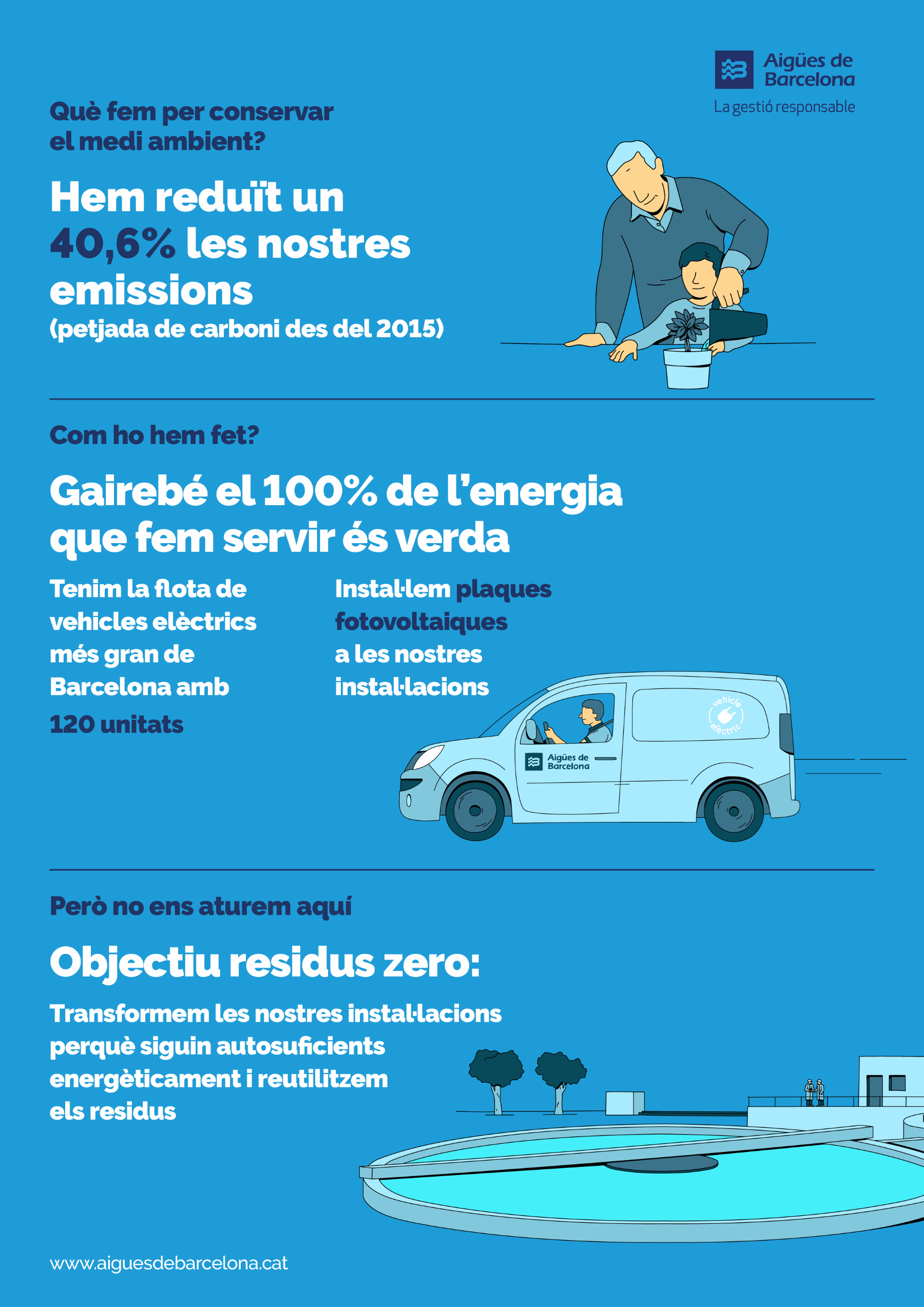 infografia DMMA 03 CAT infografia DMMA 03 CAT