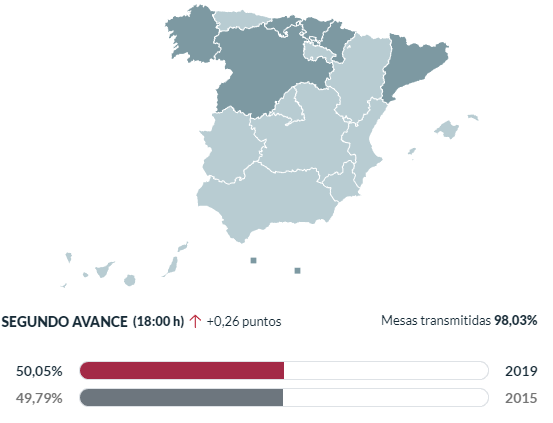 Segundo avance de participación