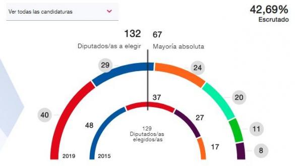 Comunidad de Madrid 2