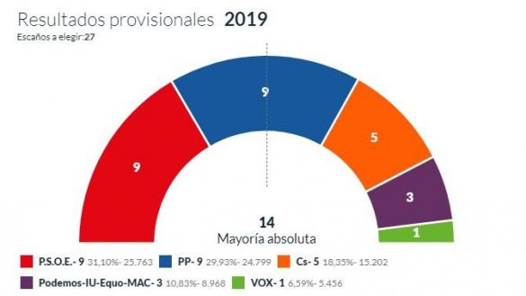 Albacete Albacete