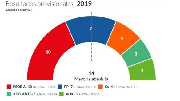 Granada Granada